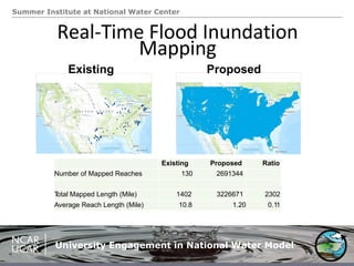 Summer Institute at National Water Center
University Engagement in National Water Model
Real-­‐Time	
  Flood	
  Inundation	
  
Mapping	
  
Existing Proposed
Existing Proposed Ratio
Number of Mapped Reaches 130 2691344
Total Mapped Length (Mile) 1402 3226671 2302
Average Reach Length (Mile) 10.8 1.20 0.11
 