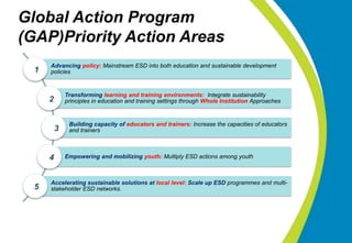 Global trends on ESD, Charles Hopkins | PPT