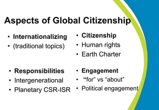 Global trends on ESD, Charles Hopkins | PPT