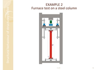 Structural behaviour of structures in fire.pdf
