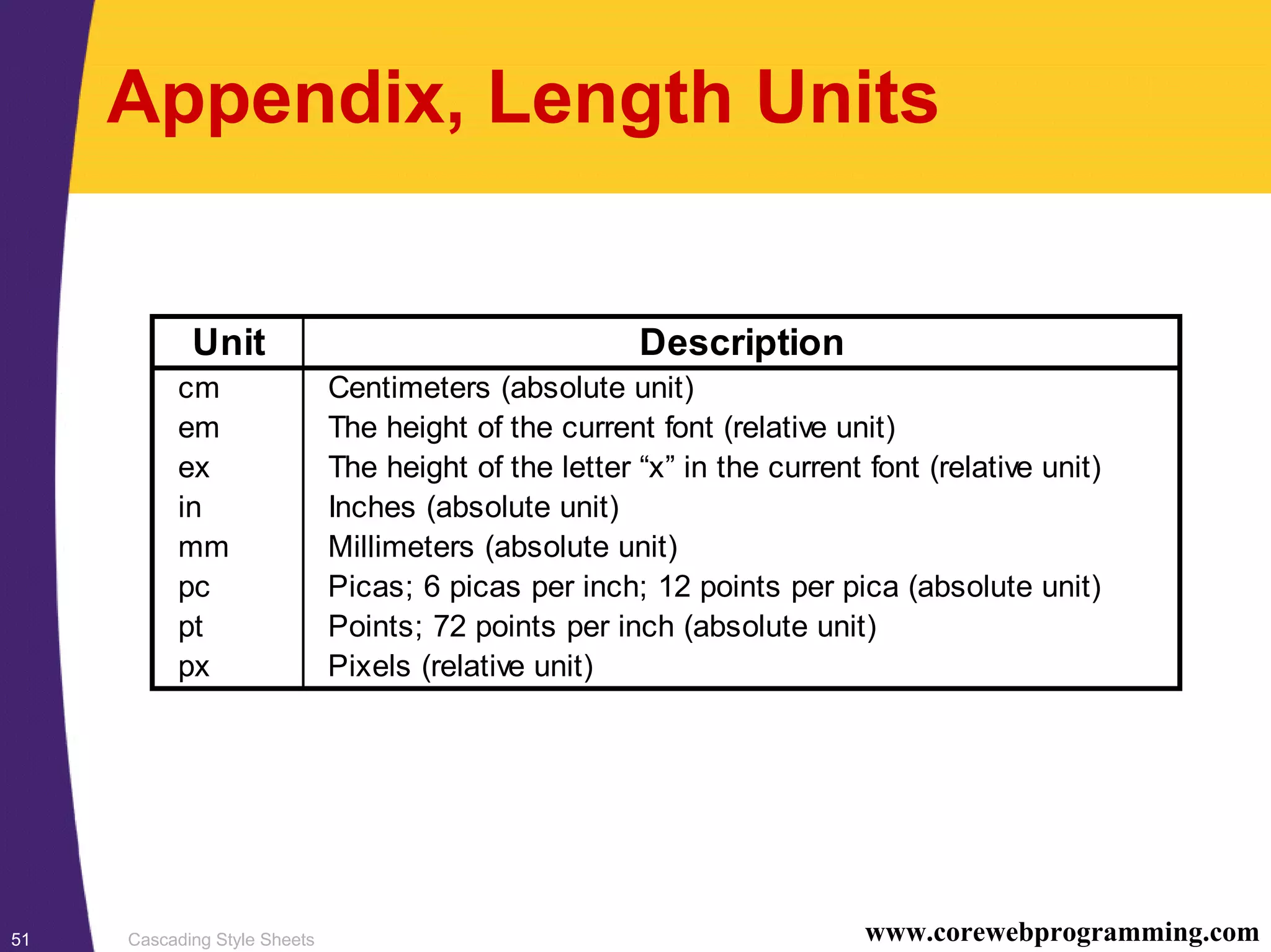 Cascading Style Sheets51 www.corewebprogramming.com Appendix, Length Units Unit Description cm Centimeters (absolute unit) em The height of the current font (relative unit) ex The height of the letter “x” in the current font (relative unit) in Inches (absolute unit) mm Millimeters (absolute unit) pc Picas; 6 picas per inch; 12 points per pica (absolute unit) pt Points; 72 points per inch (absolute unit) px Pixels (relative unit) 