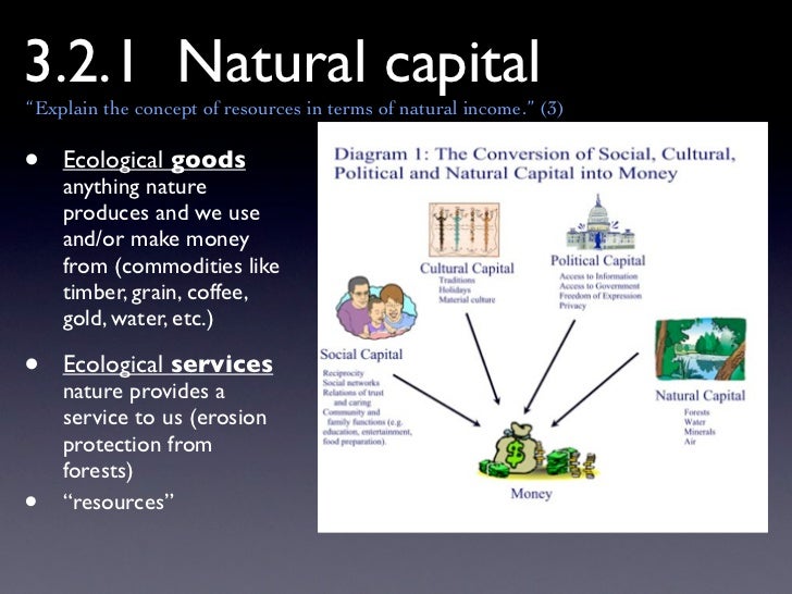 ESS Topic 3 Human Populations, Carrying Capacity, and Resource Use