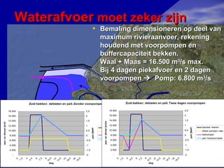 Haakse Zeedijk Technische Presentatie PPT haakse-zeedijk-technische-presentatie-ppt