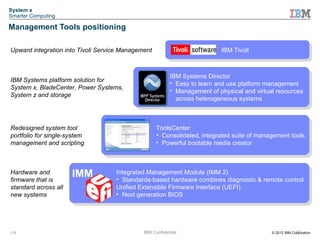 System x
Smarter Computing

Management Tools positioning

Upward integration into Tivoli Service Management                          IBM Tivoli



                                                          IBM Systems Director
IBM Systems platform solution for
                                                          • Easy to learn and use platform management
System x, BladeCenter, Power Systems,
                                                          • Management of physical and virtual resources
System z and storage
                                                            across heterogeneous systems



Redesigned system tool                              ToolsCenter
portfolio for single-system                         • Consolidated, integrated suite of management tools
management and scripting                            • Powerful bootable media creator



Hardware and
firmware that is
                      IMM           Integrated Management Module (IMM 2)
                                    • Standards-based hardware combines diagnostic & remote control
standard across all                 Unified Extensible Firmware Interface (UEFI)
new systems                         • Next generation BIOS




12                                           IBM Confidential                                            12
                                                                                             © 2012 IBM Corporation
 