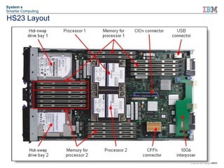 System x
Smarter Computing

HS23 Layout




                    © 2012 IBM Corporation
 