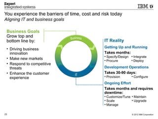 You experience the barriers of time, cost and risk today
Aligning IT and business goals

 Business Goals
 Grow top and
 bottom line by:                               IT Reality
 • Driving business                            Getting Up and Running
   innovation                                  Takes months:
                                               • Specify/Design • Integrate
 • Make new markets                            • Procure        • Deploy
 • Respond to competitive
   threats                                     Development Operations
 • Enhance the customer                        Takes 30-90 days:
   experience                                  • Provision       • Configure

                                               Ongoing Effort
                                               Takes months and requires
                                               downtime:
                                               • Customize/Tune • Maintain
                                               • Scale          • Upgrade
                                               • Manage

23                                                               © 2012 IBM Corporation
 