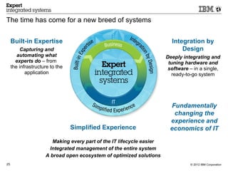 The time has come for a new breed of systems


     Built-in Expertise                                                  Integration by
         Capturing and                                                       Design
        automating what                                                Deeply integrating and
       experts do – from                                                tuning hardware and
     the infrastructure to the                                          software – in a single,
            application                                                  ready-to-go system




                                                                        Fundamentally
                                                                         changing the
                                                                        experience and
                                 Simplified Experience                  economics of IT
                        Making every part of the IT lifecycle easier
                       Integrated management of the entire system
                     A broad open ecosystem of optimized solutions
25                                                                               © 2012 IBM Corporation
 