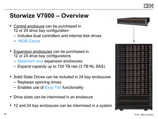 Storwize V7000 – Overview
      Control enclosure can be purchased in
       12 or 24 drive bay configuration
       – Includes dual controllers and internal disk drives
       – 16GB Cache

      Expansion enclosures can be purchased in
       12 or 24 drive bay configurations
       – Maximum nine expansion enclosures
       – Expand capacity up to 720 TB raw (3 TB NL SAS)

      Solid State Drives can be included in 24 bay enclosures
       – Replaces spinning drives
       – Enables use of Easy Tier functionality

      Drive sizes can be intermixed in an enclosure

      12 and 24 bay enclosures can be intermixed in a system

30                                                               © 2011 IBM Corporation
 