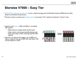 Storwize V7000 – Easy Tier
      Dynamically re-distributes active data across a hybrid storage pool of Solid-State Devices (SSDs) & hard disks
       based on workload characteristics
      Monitors access to extents and analyses history to promote “hot” extents and demote “inactive” ones




      Supports both internal SSDs and SSDs in virtualized
       disk systems
          – Helps improve storage system performance
          – Helps reduce cost by automatically placing only       SS
                                                                   D                      Automatic
            most active data on SSD, reducing need for SSD                                relocation
            capacity
      Easy Tier can improve throughput up to 200% and             H
       reduce response time up to 60% with only about 10%          DD
       of total capacity on SSD*




33                                                                                                        © 2011 IBM Corporation
 