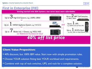 System x - Smarter Systems for a Smarter Planet


First in Enterprise (FIE)
                      Getting started with IBM System x has never been more affordable!


     Up to   3   High End Systems, e.g. x3690, x3850
                                                                              Up to   2 IBM ToR Switches
                                                                              e.g. G8052, G8264
                                                                                                                        ,

                          or

     Up to   1 HANA Appliance System, e.g. 7147-H1G                     and
                                                                               Up to    1 UPS     ,
                                                                               e.g. 2200VA LCD 2U Rack UPS
                      or

     Up to   7   Blades incl. 1 Chassis, e.g. HS23, HX5
                                                                              Up to    1 42/47U Rack
                                                                              e.g. 42U 1200 mm Deep Dynamic Rack
                     incl. BladeCenter Foundation for Cloud

                                      40% off list price

Client Value Proposition:
 40% discount, but 100% IBM value. Start now with simple promotion rules.
 Choose YOUR solution fitting best YOUR workload and requirements.
 Combine with top of rack switches, UPS, and rack for a complete solution.
35                                                  IBM Confidential                                  © 2012 IBM Corporation
 