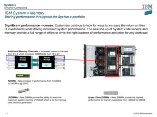System x
Smarter Computing

IBM System x Memory
Driving performance throughout the System x portfolio

Significant performance increase: Customers continue to look for ways to increase the return on their
IT investments while driving increased system performance. The new line up of System x M4 servers and
memory provide a full range of offers to drive the right balance of performance and price for any workload




     Additional Memory Channels – Increased memory channels
     from 3 to 4 which increased DIMM Slots from 18 to 24
     DDR3      Sandy                 Sandy       DDR3

               Bridge       QPI      Bridge
     DDR3                                        DDR3

     DDR3                   QPI                  DDR3
                 Core                 Core

     DDR3                                        DDR3




     RDIMMs –New increase in performance from 1333MHz
     to 1600MHz @ 2DPC




     LRDIMMs – New DIMMs provide the ability to reach the     Hyper- Cloud DIMMs – New DIMMs provide the highest
     maximum system memory of 768GB which is 4x the memory    performance for memory capacities from >256GB to 384GB.
     over pervious generation



7                                                                                                       © 2012 IBM Corporation
 