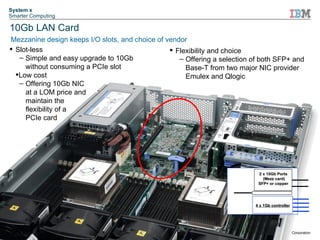 System x
Smarter Computing

10Gb LAN Card
Mezzanine design keeps I/O slots, and choice of vendor
 Slot-less                                       Flexibility and choice
   – Simple and easy upgrade to 10Gb                – Offering a selection of both SFP+ and
     without consuming a PCIe slot                    Base-T from two major NIC provider
  Low cost                                           Emulex and Qlogic
   – Offering 10Gb NIC
     at a LOM price and
     maintain the
     flexibility of a
     PCIe card




                                                                             2 x 10Gb Ports
                                                                               (Mezz card)
                                                                             SFP+ or copper




                                                                            4 x 1Gb controller




9                                                                                  © 2012 IBM Corporation
 