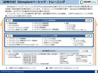 © OSS ERP Solutions All Right Reserved. 9
【お知らせ】iDempiereベーシック・トレーニング
 iDempiere概要
• iDempiere概要
• iDempiere共通基本操作
• クライアントの作成と設定
• 組織モデリング
• 会計初期設定
• 銀行設定
• 現金出納帳設定
• 伝票タイプの設定
• 取引先管理(取引先マスタ設定)
• ユーザー＆職責の設定
• 税金設定
• 品目マスタの基本設定
• プライスリストの設定
等
 新規クライアント(会社)作成
基本業務プロセス 2～3日間
アプリケーション辞書 2日間
 アプリケーション辞書概要
 アプリケーション辞書共有マスタ・共通設定
 テーブルとカラムの設定
 iDempiereの業務プロセスで中心となるテーブル
 ウィンドウの設定
 レポートとプロセスの設定
 検索ウィンドウの設定
 メッセージ管理
システム開発基礎 2日間
 iDempiereの中心的となる業務機能の概念と基本操作
 開発環境構築
• デバッグの方法
• インストールパッケージの作成
• バージョン管理システム概要
 モデルクラス開発基礎
 コールアウト開発基礎
 プロセス開発基礎
 コーディングを伴うレポート開発基礎
iDempiereベーシック・トレーニングプログラムはiDempiereの導入プロジェクトを遂行するために最低限必要とな
る知識・技術を提供する事を目的としています。３つのトレーニングを受講する事で、iDempiereの標準機能の概念と
基本操作、カスタマイズの基本的な方法を学ぶ事ができます。
ベーシック・トレーニングは基本的に最下部の「基本業務プロセス」から受講し、１段ずつ上位のトレーニングを受
講していくように設計されています。
⇒業務プロセスの機能中心のトレーニング ⇒開発（カスタマイズ）が中心のトレーニング
AB01
AC01
AC02
• 販売管理の概念の基本操作
• 債権管理の概念と基本操作
• 購買管理の概念と基本操作
• 債務管理の概念と基本操作
• 在庫管理の概念と基本操作
• その他（会計管理／ワークフロー／顧客管理の概要）
 演習
• アドオンカラムの追加
• アドオンテーブルの追加
• ウィンドウの作成
• 一覧レポートの作成
 演習
• モデルクラス作成
• コールアウト開発
• プロセスの開発
• コーディングを伴うレポート開発 など
 