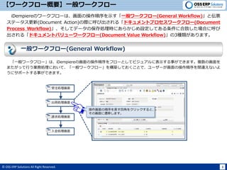 © OSS ERP Solutions All Right Reserved. 3
【ワークフロー概要】一般ワークフロー
iDempiereのワークフローは、画面の操作順序を示す「一般ワークフロー(General Workflow)」と伝票
ステータス更新(Document Action)の際に呼び出される「ドキュメントプロセスワークフロー(Document
Process Workflow)」、そしてデータの保存処理時にあらかじめ設定してある条件に合致した場合に呼び
出される「ドキュメントバリューワークフロー(Document Value Workflow)」の3種類があります。
一般ワークフロー(General Workflow)
「一般ワークフロー」は、iDempiereの画面の操作順序をフローとしてビジュアルに表示する事ができます。複数の画面を
またがって行う業務処理において、「一般ワークフロー」を構築しておくことで、ユーザーが画面の操作順序を間違えないよ
うにサポートする事ができます。
受注処理画面
出荷処理画面
請求処理画面
入金処理画面
操作画面の順序を表す四角をクリックすると、
その画面に遷移します。
 