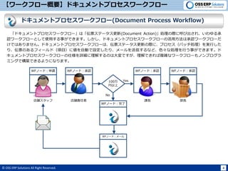 © OSS ERP Solutions All Right Reserved. 4
【ワークフロー概要】ドキュメントプロセスワークフロー
ドキュメントプロセスワークフロー(Document Process Workflow)
「ドキュメントプロセスワークフロー」は「伝票ステータス更新(Document Action)」処理の際に呼び出され、いわゆる承
認ワークフローとして使用する事ができます。しかし、ドキュメントプロセスワークフローの活用方法は承認ワークフローだ
けではありません。ドキュメントプロセスワークフローは、伝票ステータス更新の際に、プロセス（バッチ処理）を実行した
り、伝票のあるフィールド（項目）に値を自動で設定したり、メールを送信するなど、色々な処理を行う事ができます。ド
キュメントプロセスワークフローの仕様を詳細に理解するのは大変ですが、理解できれば複雑なワークフローもノンプログラ
ミングで構築できるようになります。
WFノード：申請
店舗スタッフ
WFノード：承認
店舗責任者
100万
円以上
WFノード：完了
WFノード：承認 WFノード：承認
課長 部長
WFノード：メール
Yes
No
 