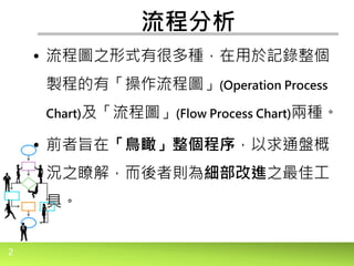 2
流程分析
• 流程圖之形式有很多種，在用於記錄整個
製程的有「操作流程圖」(Operation Process
Chart)及「流程圖」(Flow Process Chart)兩種。
• 前者旨在「鳥瞰」整個程序，以求通盤概
況之瞭解，而後者則為細部改進之最佳工
具。
 