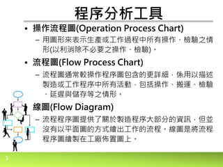 3
程序分析工具
• 操作流程圖(Operation Process Chart)
– 用圖形來表示生產或工作過程中所有操作、檢驗之情
形(以利消除不必要之操作、檢驗)。
• 流程圖(Flow Process Chart)
– 流程圖通常較操作程序圖包含的更詳細，係用以描述
製造或工作程序中所有活動，包括操作、搬運、檢驗
、延遲與儲存等之情形。
• 線圖(Flow Diagram)
– 流程程序圖提供了關於製造程序大部分的資訊，但並
沒有以平面圖的方式繪出工作的流程。線圖是將流程
程序圖繪製在工廠佈置圖上。
 