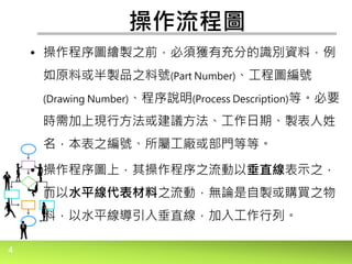 4
操作流程圖
• 操作程序圖繪製之前，必須獲有充分的識別資料，例
如原料或半製品之料號(Part Number)、工程圖編號
(Drawing Number)、程序說明(Process Description)等。必要
時需加上現行方法或建議方法、工作日期、製表人姓
名，本表之編號、所屬工廠或部門等等。
• 操作程序圖上，其操作程序之流動以垂直線表示之，
而以水平線代表材料之流動，無論是自製或購買之物
料，以水平線導引入垂直線，加入工作行列。
 