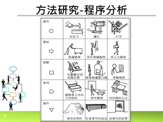 8
方法研究-程序分析
 