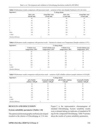 Dissolution Method Validation with Reverse Phase Chromatographic Method ...