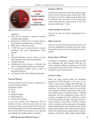 A Concise Review on C-Reactive Protein and their Test | PDF