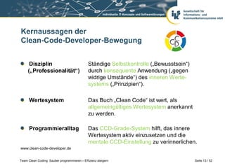 Kernaussagen der
Clean-Code-Developer-Bewegung


      Disziplin                               Ständige Selbstkontrolle („Bewusstsein“)
     („Professionalität“)                     durch konsequente Anwendung („gegen
                                              widrige Umstände“) des inneren Werte-
                                              systems („Prinzipien“).

      Wertesystem                             Das Buch „Clean Code“ ist wert, als
                                              allgemeingültiges Wertesystem anerkannt
                                              zu werden.

      Programmieralltag                       Das CCD-Grade-System hilft, das innere
                                              Wertesystem aktiv einzusetzen und die
                                              mentale CCD-Einstellung zu verinnerlichen.
www.clean-code-developer.de


Team Clean Coding: Sauber programmieren – Effizienz steigern                             Seite 13 / 52
 
