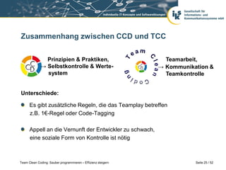 Zusammenhang zwischen CCD und TCC

               Prinzipien & Praktiken,                           Teamarbeit,
             → Selbstkontrolle & Werte-                        → Kommunikation &
               system                                            Teamkontrolle


Unterschiede:

      Es gibt zusätzliche Regeln, die das Teamplay betreffen
      z.B. 1€-Regel oder Code-Tagging

      Appell an die Vernunft der Entwickler zu schwach,
      eine soziale Form von Kontrolle ist nötig



Team Clean Coding: Sauber programmieren – Effizienz steigern              Seite 25 / 52
 