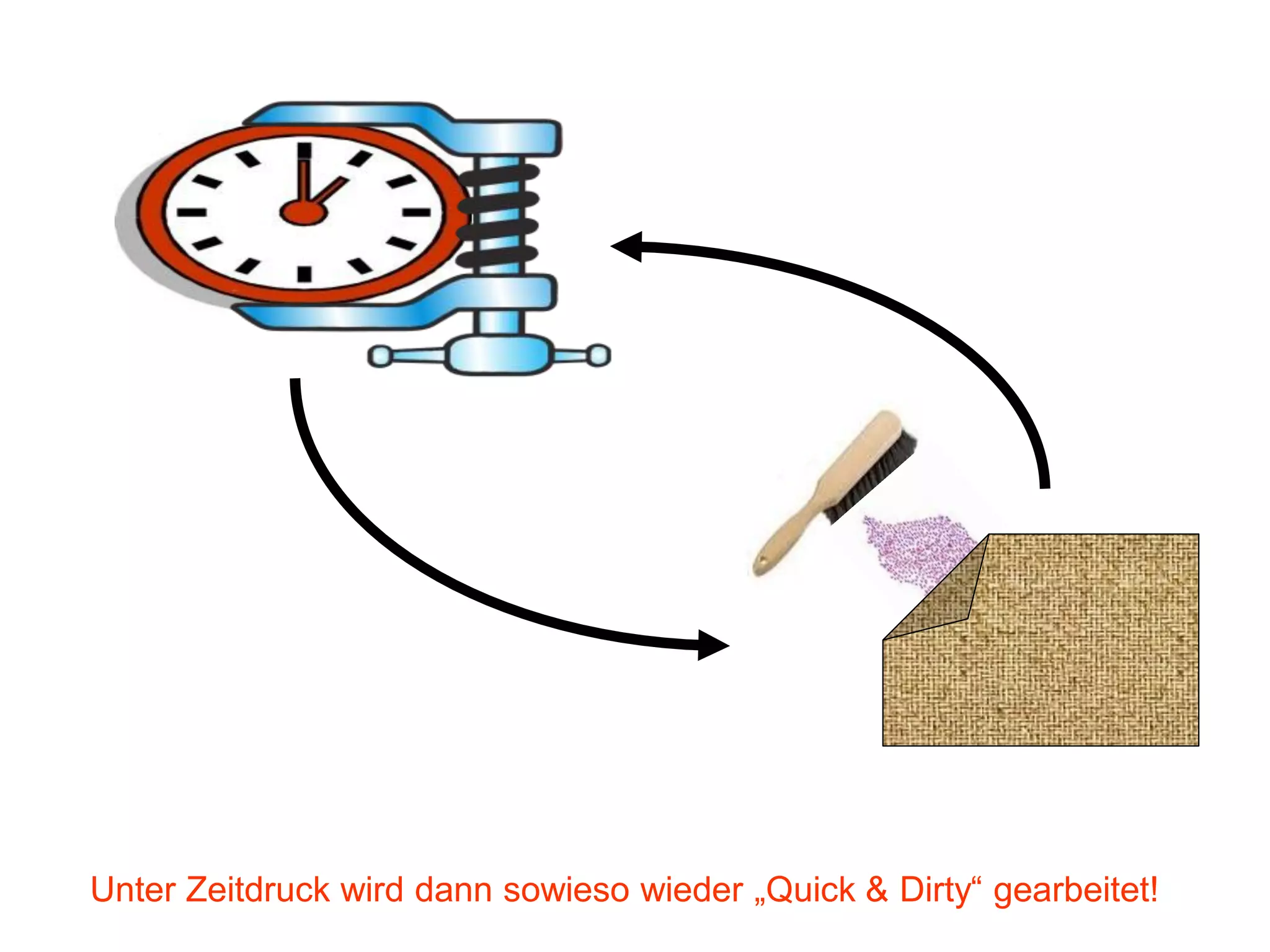 Unter Zeitdruck wird dann sowieso wieder „Quick & Dirty“ gearbeitet! / 59
Team Clean Coding: Gemeinsam besser programmieren
Seite 20

 
