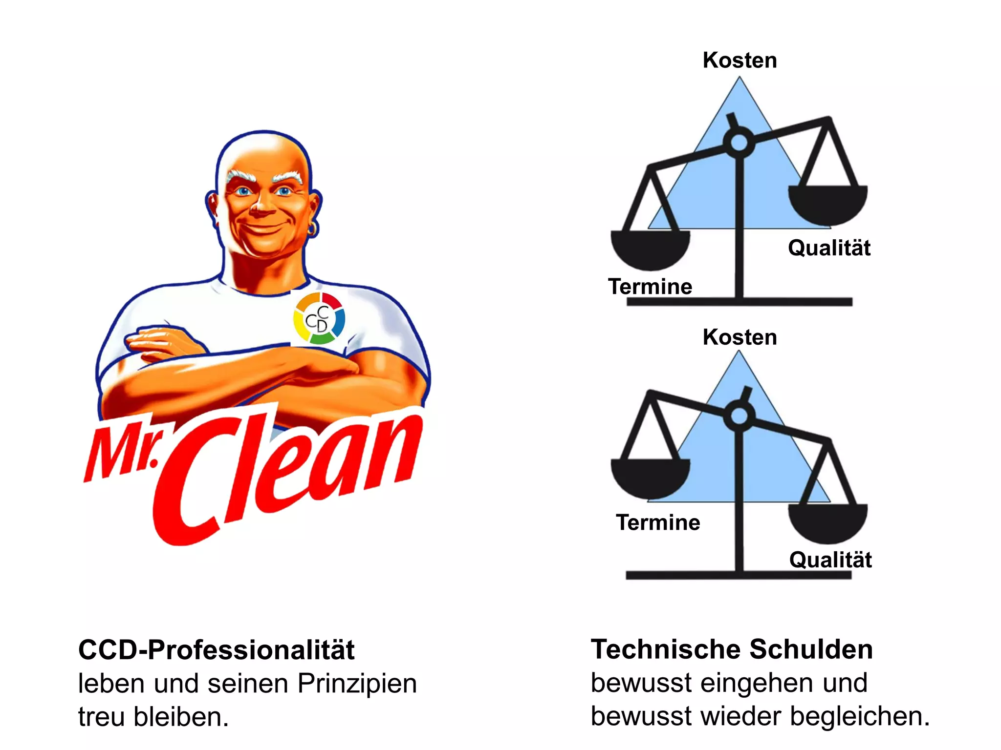 Kosten

Qualität
Termine
Kosten

Termine
Qualität

CCD-Professionalität
leben und seinen Prinzipien
Team bleiben.
treu Clean Coding: Gemeinsam besser programmieren

Technische Schulden
bewusst eingehen und
Seite 21 /
bewusst wieder begleichen.59

 