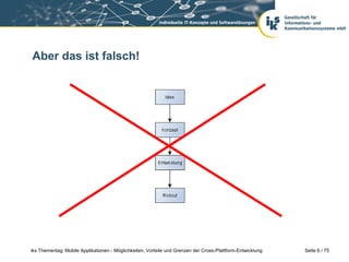 Seite 6 / 75iks Thementag: Mobile Applikationen - Möglichkeiten, Vorteile und Grenzen der Cross-Plattform-Entwicklung
Aber das ist falsch!
 