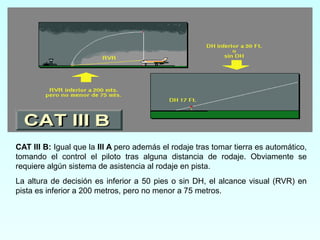 03 ILS AQUI SE HABLARA DE LOS ILS Y DE LOS SISTEMAS MDE Y DEMAS | PPTX