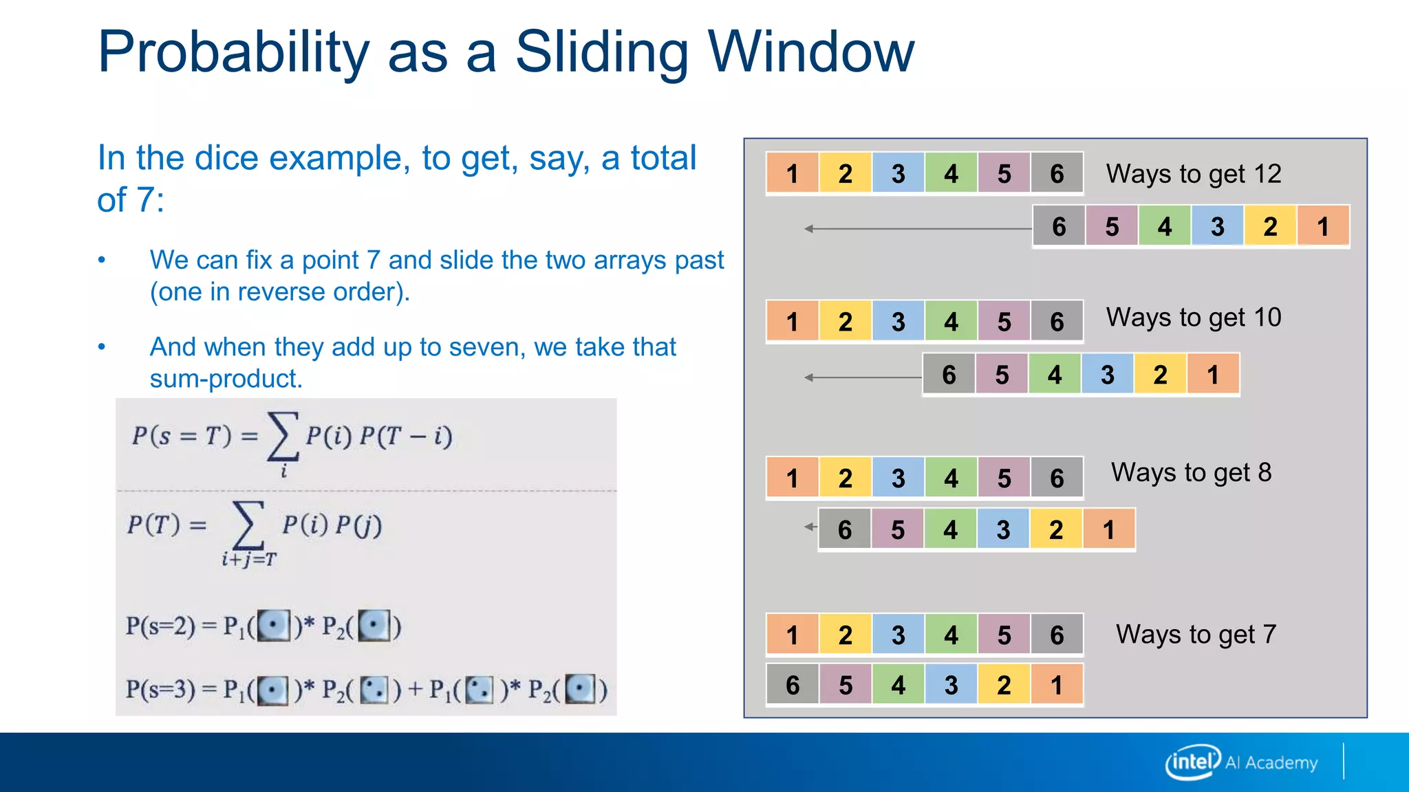 Probability as a Sliding Window
In the dice example, to get, say, a total
of 7:
• We can fix a point 7 and slide the two arrays past
(one in reverse order).
• And when they add up to seven, we take that
sum-product.
1 2 3 4 5 6
6 5 4 3 2 1
1 2 3 4 5 6
6 5 4 3 2 1
1 2 3 4 5 6
6 5 4 3 2 1
1 2 3 4 5 6
6 5 4 3 2 1
Ways to get 12
Ways to get 10
Ways to get 8
Ways to get 7P(s=2) = P1( )* P2( )
P(s=3) = P1( )* P2( ) + P1( )* P2( )
𝑃 𝑠 = 𝑇 =
𝑖
𝑃(𝑖)𝑃(𝑇 − 𝑖)
𝑃 𝑇 =
𝑖+𝑗=𝑇
𝑃 𝑖 𝑃(𝑗)
 