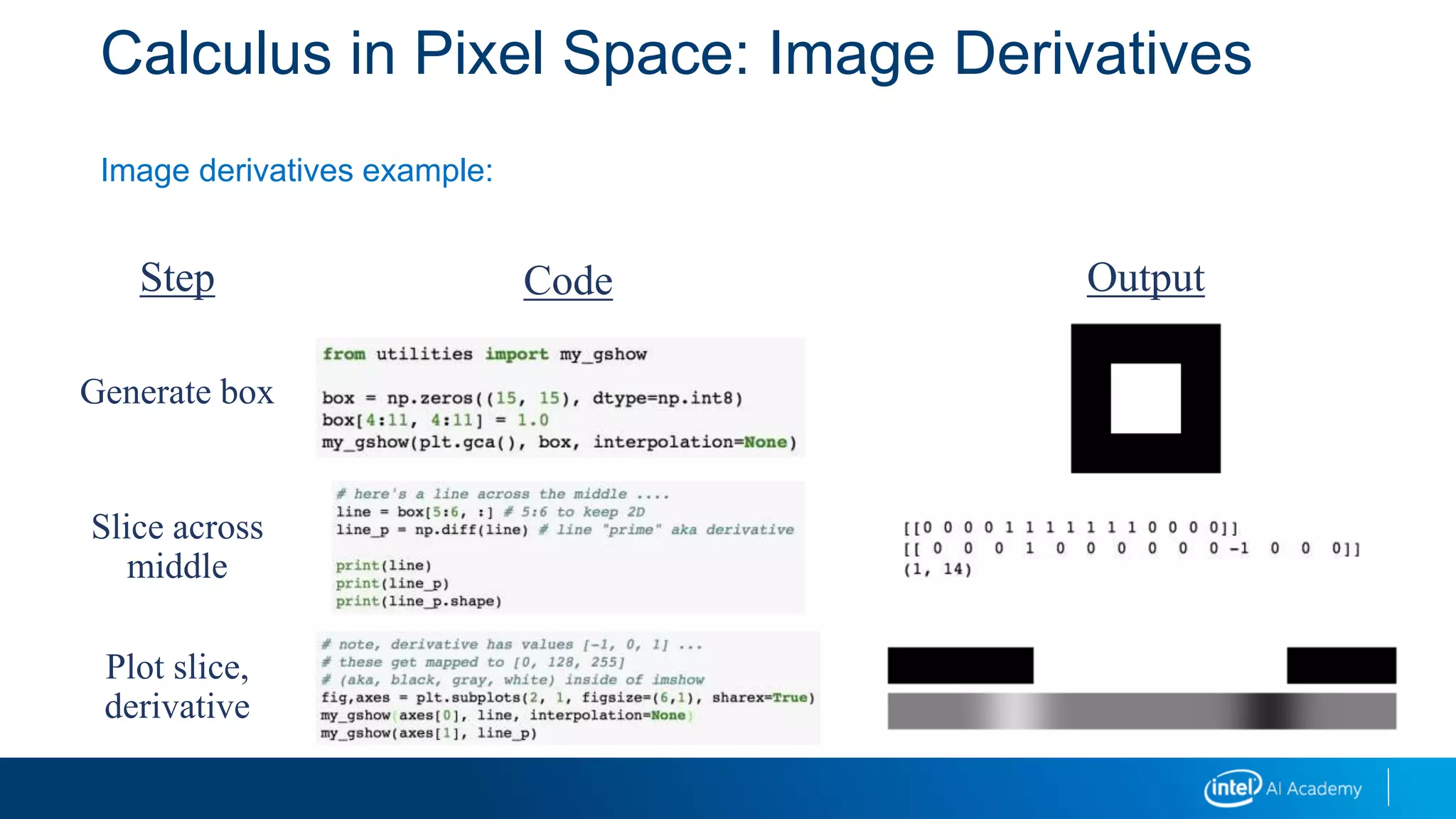 Calculus in Pixel Space: Image Derivatives
Image derivatives example:
Step
Generate box
Slice across
middle
Plot slice,
derivative
Code Output
 