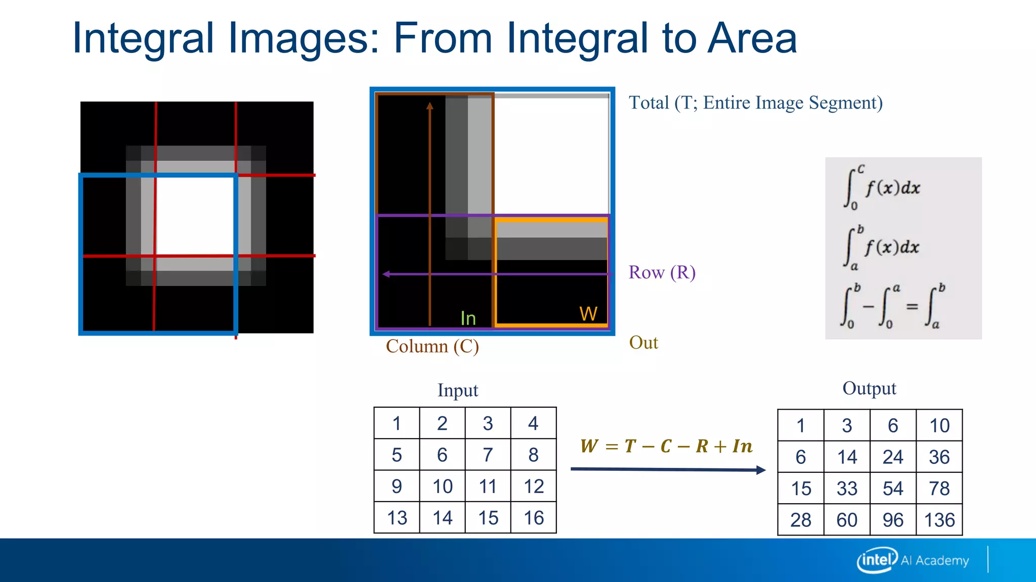 Integral Images: From Integral to Area
Out
WIn
Column (C)
Row (R)
Total (T; Entire Image Segment)
𝑾 = 𝑻 − 𝑪 − 𝑹 + 𝑰𝒏
1 2 3 4
5 6 7 8
9 10 11 12
13 14 15 16
Input
1 3 6 10
6 14 24 36
15 33 54 78
28 60 96 136
Output
 