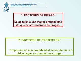 2. FACTORES DE PROTECCIÓN: Proporcionan una probabilidad menor de que un chico llegue a consumir una droga. FACTORES DE RIESGO: Se asocian a una mayor probabilidad de que exista consumo de drogas. ORDEN HOSPITALARIA SAN JUAN DE DIOS SERVICIOS DE SALUD, CLÍNICA SAN RAFAEL 