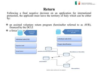 Italian data collection on asylum
Return
Following a final negative decision on an application for international
protection, the applicant must leave the territory of Italy which can be either
by:
 an assisted voluntary return program (hereinafter referred to as AVR),
financed by the DCLI
 a forced removal VOLUNTARY ASSISTED
RETURN
Individual code (CUI)
Project identification
RESIDENCE
PERMIT
Individual code (CUI)
Expulsion order
Forced return
 