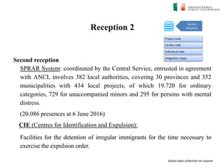 Italian data collection on asylum
Reception 2
Second reception
SPRAR System: coordinated by the Central Service, entrusted in agreement
with ANCI, involves 382 local authorities, covering 30 provinces and 352
municipalities with 434 local projects, of which 19.720 for ordinary
categories, 729 for unaccompanied minors and 295 for persons with mental
distress.
(20.086 presences at 6 June 2016)
CIE (Centres for Identification and Expulsion):
Facilities for the detention of irregular immigrants for the time necessary to
exercise the expulsion order.
Second
reception
Project code
Facility code
Individual code
Integration steps
 