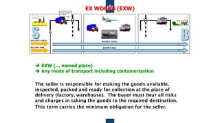 Exw Example Presentation incoterms 2010 Fresh Fruit and Vegetables | PDF