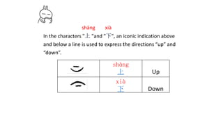 shàng xià
In the characters "上 "and "下", an iconic indication above
and below a line is used to express the directions “up” and
“down”.
shàng
上 Up
xià
下 Down
 