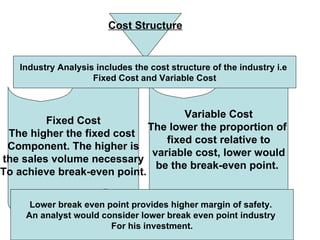 Cost Structure


   Industry Analysis includes the cost structure of the industry i.e
                    Fixed Cost and Variable Cost



                                     Variable Cost
         Fixed Cost
                             The lower the proportion of
 The higher the fixed cost
                                 fixed cost relative to
 Component. The higher is
                              variable cost, lower would
the sales volume necessary
                               be the break-even point.
To achieve break-even point.


      Lower break even point provides higher margin of safety.
     An analyst would consider lower break even point industry
                        For his investment.
 