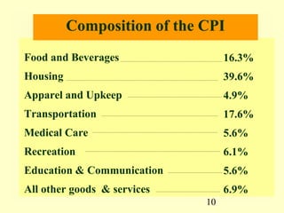 Composition of the CPI
Food and Beverages                16.3%
Housing                           39.6%
Apparel and Upkeep                4.9%
Transportation                    17.6%
Medical Care                      5.6%
Recreation                        6.1%
Education & Communication         5.6%
All other goods & services        6.9%
                             10
 