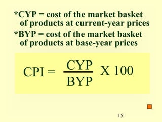 *CYP = cost of the market basket
 of products at current-year prices
*BYP = cost of the market basket
 of products at base-year prices

        CYP X 100
  CPI =
        BYP

                          15
 