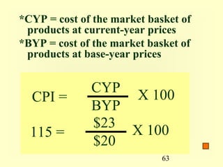 *CYP = cost of the market basket of
 products at current-year prices
*BYP = cost of the market basket of
 products at base-year prices


              CYP X 100
  CPI =
              BYP
              $23 X 100
  115 =
              $20
                             63
 