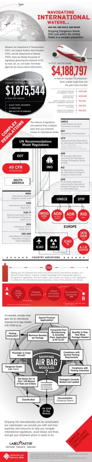 Infographic | Navigating International DG Shipping