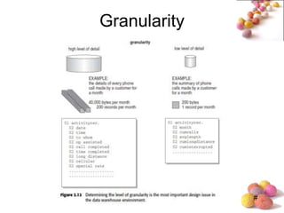 #
Granularity
 