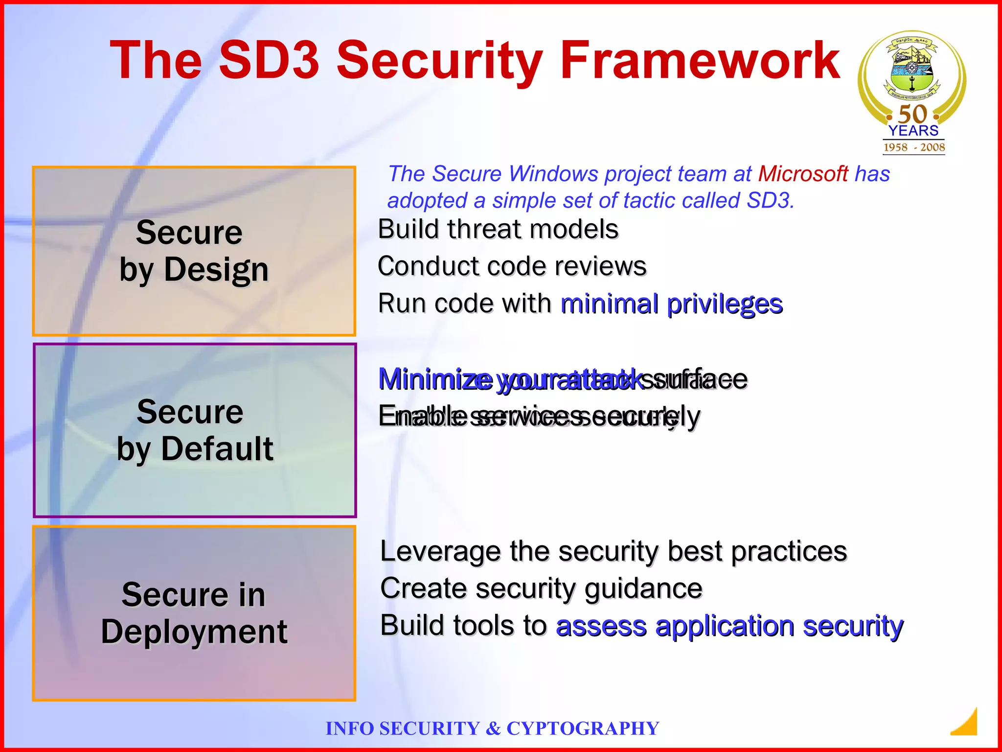 The SD3 Security Framework Secure  by Design Secure  by Default Secure in Deployment Build threat models Conduct code reviews Run code with  minimal privileges Minimize your attack  surface Enable services securely Leverage the security best practices Create security guidance  Build tools to  assess application security The Secure Windows project team at  Microsoft  has adopted a simple set of tactic   called SD3.   Minimize your attack  surface Enable services securely Minimize your attack  surface Enable services securely 