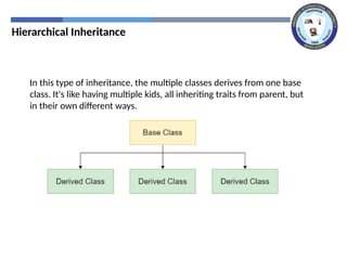 Comprehensive Guide to Inheritance in Object-Oriented Programming with ...