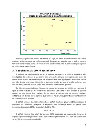 POLÍTICA DE RENDAS 
EFEITO DE UM AUMENTO DO SALÁRIO MÍNIMO 
265 
245 
225 
205 
185 
165 
145 
125 
Y+SM Y YSM 
700 720 740 760 780 800 820 840 
QUANTIDADE 
PREÇO 
DA 
DA + SM 
2 
1 
Por isso, o gráfico da política de rendas, ou seja, do efeito macroeconômico do salário 
mínimo, seria o mesmo da política cambial. Observe-se, todavia, que o salário mínimo 
tem sido considerado como um instrumento coadjuvante, isto é, sem destaque especial 
na política macroeconômica. 
3. A IDENTIDADE CONTÁBIL BÁSICA 
A política de investimento social, a política cambial e a política monetária são 
interligadas, de sorte que o que ocorre com uma delas sempre tem repercussão sobre as 
outras duas. Como na contabilidade da economia em nível agregado a soma dos saldos 
dos três únicos setores da economia, o governo, o setor privado e o setor externo, tem 
que ser zero, o elo de ligação se dá pelo resultado financeiro do governo. 
De fato, somando tudo que foi pago na economia, tem que ser obtido um valor que é 
igual à soma de tudo que foi recebido na economia. Como são só três setores, o que um 
pagou, um dos outros dois recebeu. Se um pagou a mais do que ele mesmo recebeu, 
então teve um déficit, o que significa que tem que haver um superávit equivalente em um 
ou nos dois outros setores. 
O déficit primário (também chamado de déficit fiscal) do governo (DP), associado à 
expansão da demanda agregada, é expresso pela diferença entre os gastos com 
investimentos sociais (GF) e a receita tributária (T): 
DP = GF – T 
O déficit nominal (ou total) do governo (DT), associado ao pagamento de juros, é 
expresso pela diferença entre a soma dos gastos orçamentários (GF) com os gastos com 
juros (GJ) e a receita tributária (T): 
8 
 