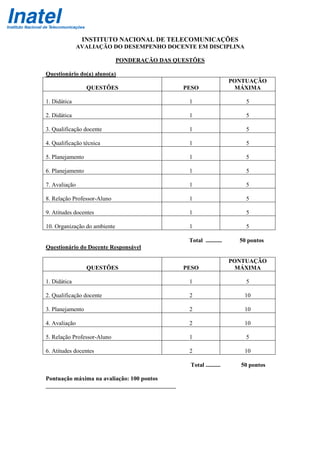 INSTITUTO NACIONAL DE TELECOMUNICAÇÕES
AVALIAÇÃO DO DESEMPENHO DOCENTE EM DISCIPLINA
PONDERAÇÃO DAS QUESTÕES
Questionário do(a) aluno(a)
QUESTÕES PESO
PONTUAÇÃO
MÁXIMA
1. Didática 1 5
2. Didática 1 5
3. Qualificação docente 1 5
4. Qualificação técnica 1 5
5. Planejamento 1 5
6. Planejamento 1 5
7. Avaliação 1 5
8. Relação Professor-Aluno 1 5
9. Atitudes docentes 1 5
10. Organização do ambiente 1 5
Total ........... 50 pontos
Questionário do Docente Responsável
QUESTÕES PESO
PONTUAÇÃO
MÁXIMA
1. Didática 1 5
2. Qualificação docente 2 10
3. Planejamento 2 10
4. Avaliação 2 10
5. Relação Professor-Aluno 1 5
6. Atitudes docentes 2 10
Total .......... 50 pontos
Pontuação máxima na avaliação: 100 pontos
____________________________________________
 