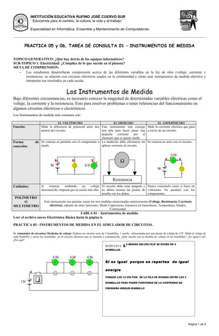 INSTITUCIÓN EDUCATIVA RUFINO JOSÉ CUERVO SUR
              ¨ Educamos para el cambio, la cultura, la vida y el trabajo ¨

              Especialidad en Informática, Ensamble y Mantenimiento de Computadoras



         PRACTICA 05 y 06, TAREA DE CONSULTA 01 – INSTRUMENTOS DE MEDIDA


TOPICO GENERATIVO: ¿Qué hay detrás de los equipos informáticos?
SUB-TOPICO 1: Electricidad: ¿Cómplice de lo que sucede en el planeta?
META DE COMPRENSION:
   - Los estudiantes desarrollaran comprensión acerca de las diferentes variables en la ley de ohm (voltaje, corriente y
      resistencia), su relación con circuitos eléctricos usados en la cotidianidad y cómo usar instrumentos de medida eléctrica e
      interpretar sus resultados en cada escala.


                                             Los Instrumentos de Medida
Bajo diferentes circunstancias, es necesario conocer la magnitud de determinadas variables eléctricas como el
voltaje, la corriente y la resistencia. Esto para resolver problemas o tener referencias del funcionamiento en
algunos circuitos eléctricos o electrónicos.
Los Instrumentos de medida más comunes son:

                                      EL VOLTÍMETRO                                   EL OHMETRO                            EL AMPERÍMETRO
Función:             Mide la diferencia de potencial entre dos Este instrumento trae consigo Mide la corriente eléctrica que pasa
                     puntos del circuito.                       una pila para hacer pasar una a través de un circuito.
                                                                pequeña      corriente     por el
                                                                elemento que se quiere medir.
Forma             de Se conecta en paralelo con el componente a La medición debe efectuarse sin Se conecta en serie con el circuito.
conexión:            medir.                                     aplicar corriente al circuito.



                                                                                            Ω


                                                                                     Resistencia
Cuidados:               Si   estamos    midiendo      un    voltaje El circuito debe estar apagado y Nunca conectarlo como si fuera un
                        desconocido, empezar por la escala más alta. no deben tocarse las puntas de voltímetro. En paralelo con los
                                                                     prueba con los dedos.           componentes.
 POLÍMETRO
     O                    Este instrumento nos permite tomar las tres medidas mencionadas anteriormente (Voltaje, Resistencia, Corriente
MULTIMETRO                    eléctrica), además de otras funciones: Medir Capacitores, Ganancia en transistores, Temperatura, Diodos,
                                                                            Continuidad.
                                           TABLA 01 – Instrumentos de medida.
Leer el archivo anexo Electrónica Básica hasta la página 6.

PRÁCTICA 05 - INSTRUMENTOS DE MEDIDA EN EL SIMULADOR DE CIRCUITOS.

1) (simulador de circuitos) Medición de voltaje: Elabore un circuito serie de 3 bombillas, 1 suiche , alimentadas por una fuente de voltaje de 12V. Mida el voltaje de
cada bombilla y anote los resultados en el circuito eléctrico que se muestra a continuación. ¿Qué sucede con la medida de voltaje en las bombillas? ¿Es igual o no?
¿Por qué?

                                                                               RESPUESTA:     LA MEDIDA DELVOLTAJE SE DIVIDE EN 3
                                                                               BOMBILLAS




                                                                               SI es igual porque se reparten de igual

                                                                               energía

                                                                               PORQUE LOS 12 VOLTIOS DE LA PILA SE DIVIDEN ENTRE LAS 3

                                                                               BOMBILLAS PARA PODER FUNCIONAR DE LO CONTRARIO NO

                                                                               PRENDERA NINGUN BOMBILLO




                                                                                                                                                      Página 1 de 4
 